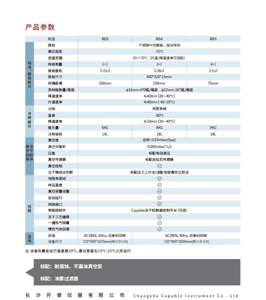 生物制药冷冻干燥机